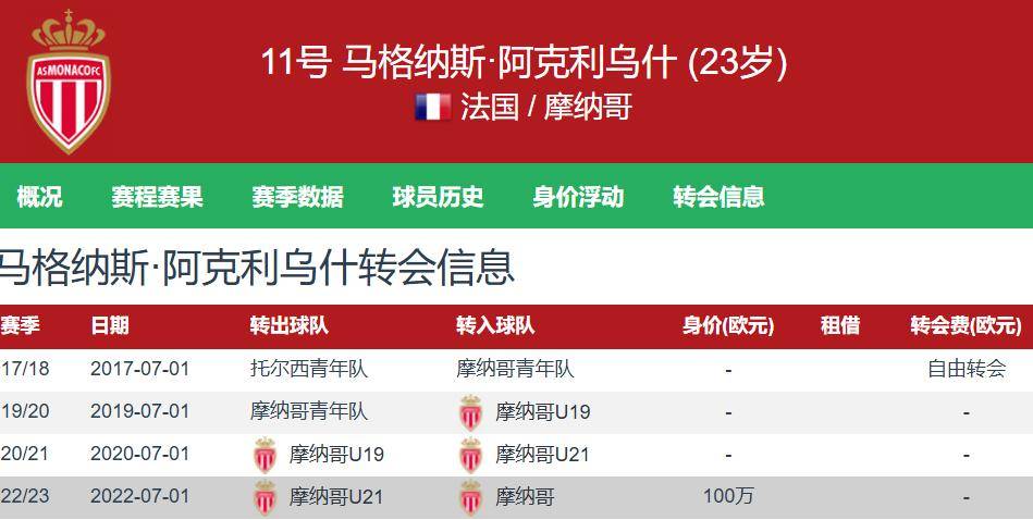 包含赛前摩纳哥再遭质疑——欧篮联节点到来，管理层满意，赛程密集仍需轮换的词条